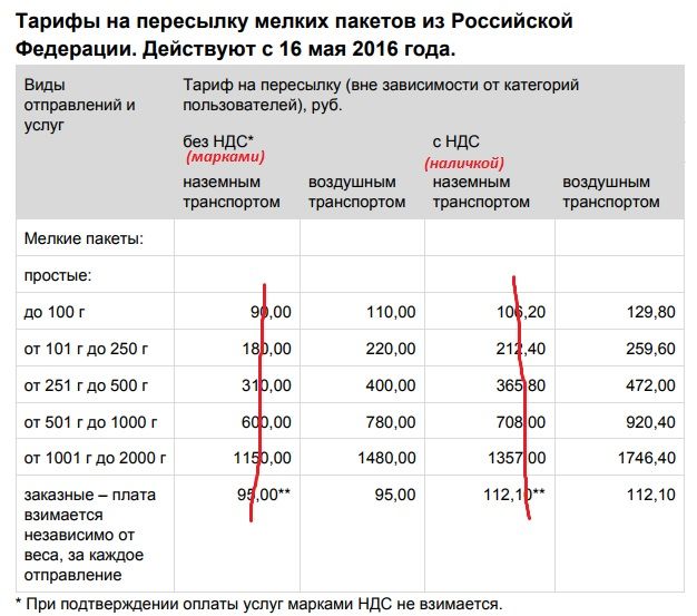 Рассчитать стоимость доставки автомобиля