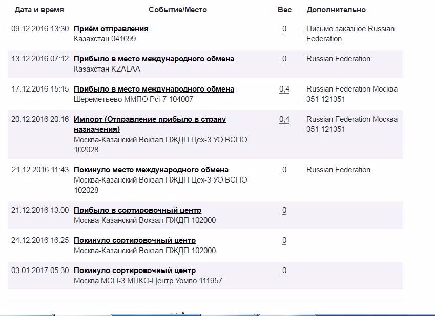 Москва казанский вокзал навашино расписание. Москва-Казанский вокзал ПЖДП. 102000 Москва-Казанский вокзал. Покинуло сортировочный центр 102000. 102000 Прижелезнодорожный почтамт «Москва-Казанский вокзал ПЖДП».